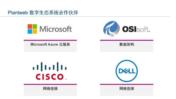 工业物联网技术助力智能工厂建设实现卓越运营