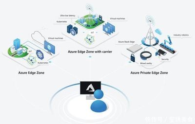 超10亿美元豪赌微软收购5G基建服务商,发布边缘计算平台对标AWS